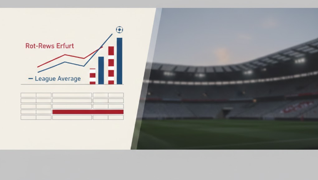 teilnehmer: rot-weiß erfurt tabelle